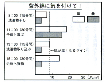 紫外線量２.jpg